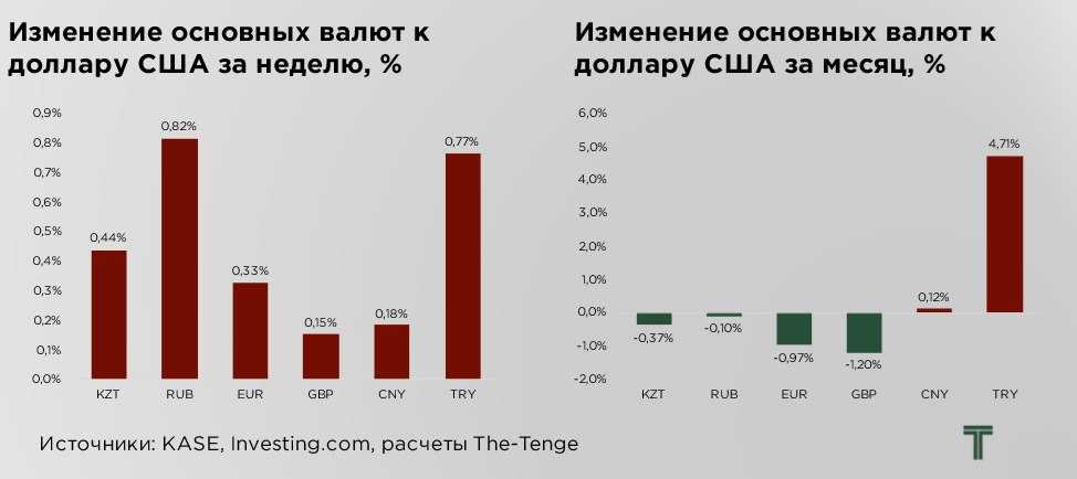 изменение курса_2024-03-22_18-49-09.jpg