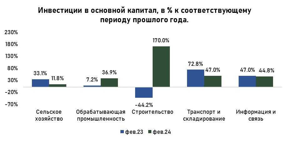 инвестиции февраль.jpg