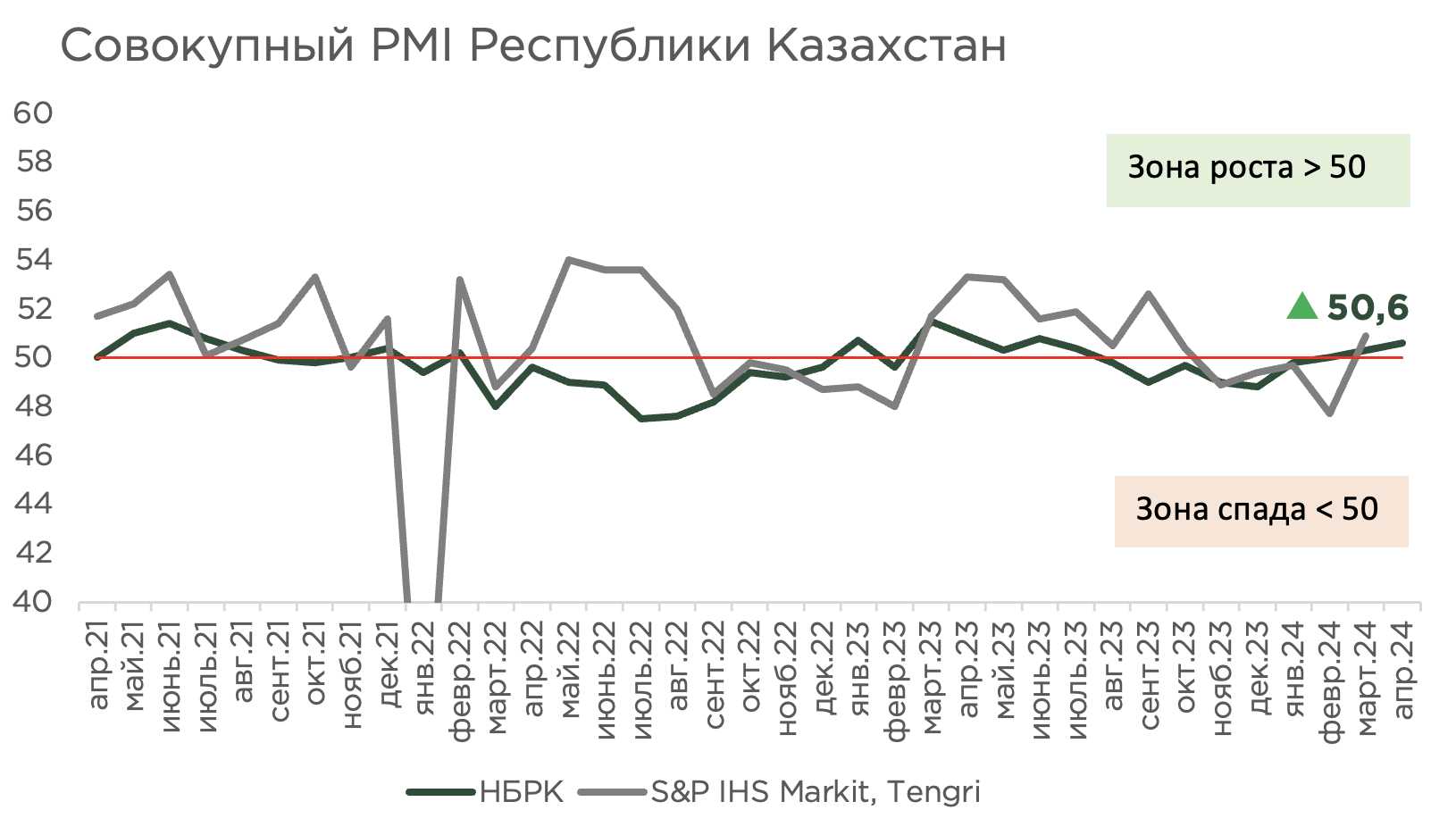 индекс-активность-бизнес-апрель.png