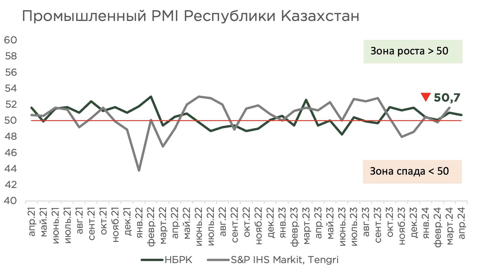 индекс-активность-промышленность-апрель.png