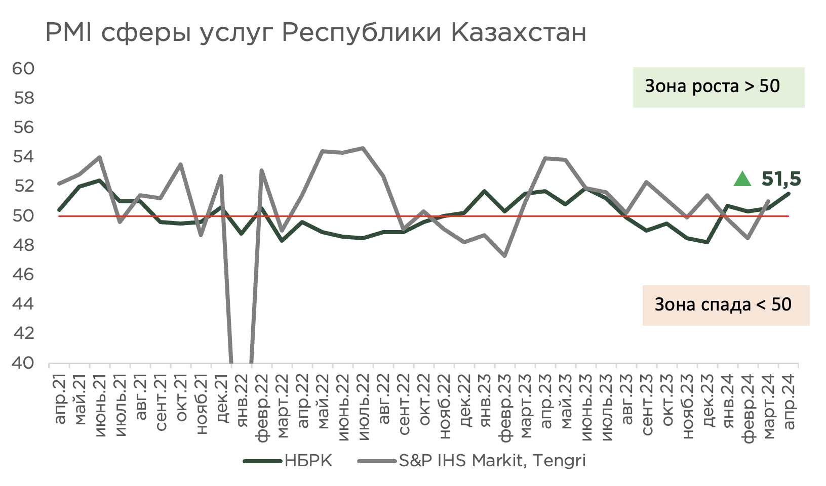 индекс-активность-услуги-апрель.png