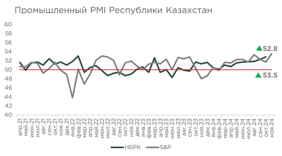 индекс-ноябрь-фридом.png