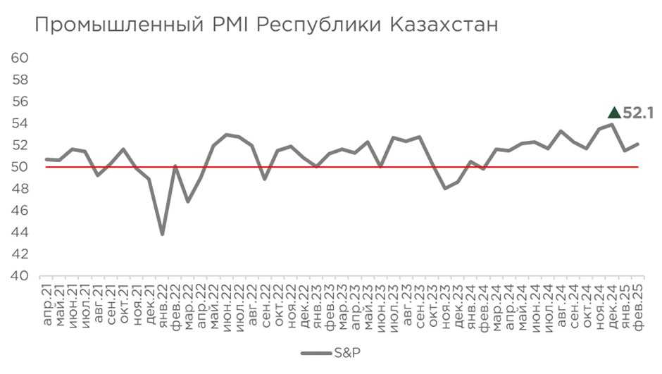 индекс-пром-25.02.jpg