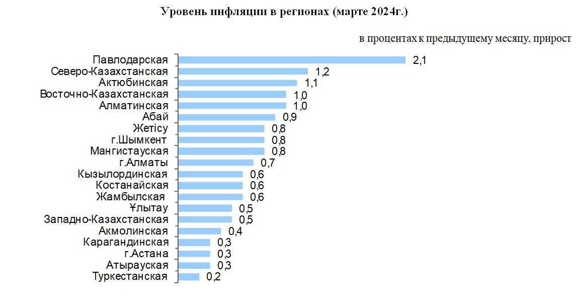 инфляция-регионы.jpg