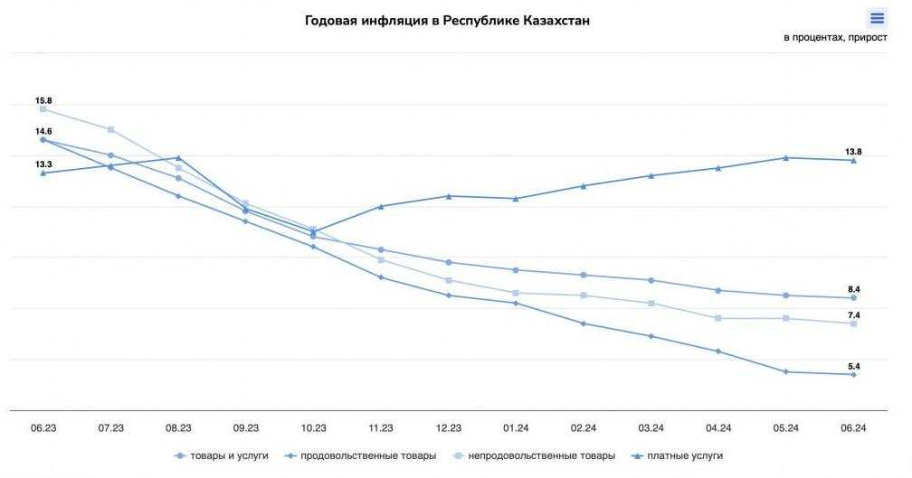 инфляц-год-июнь.jpg