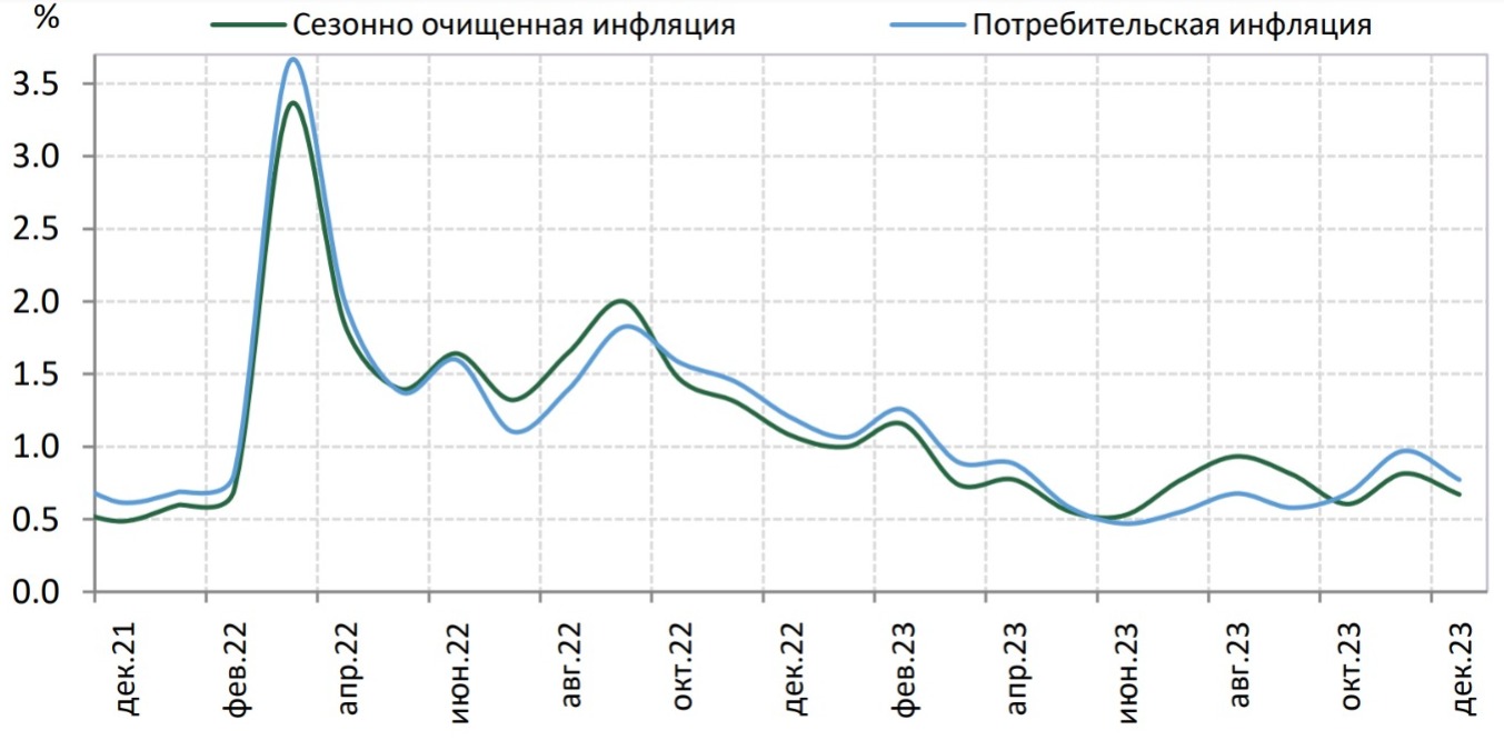 инфл тенд 7.jpeg