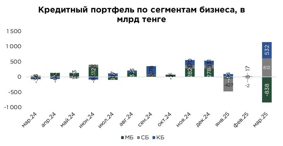 корп-кредиты-03.25-1.jpg