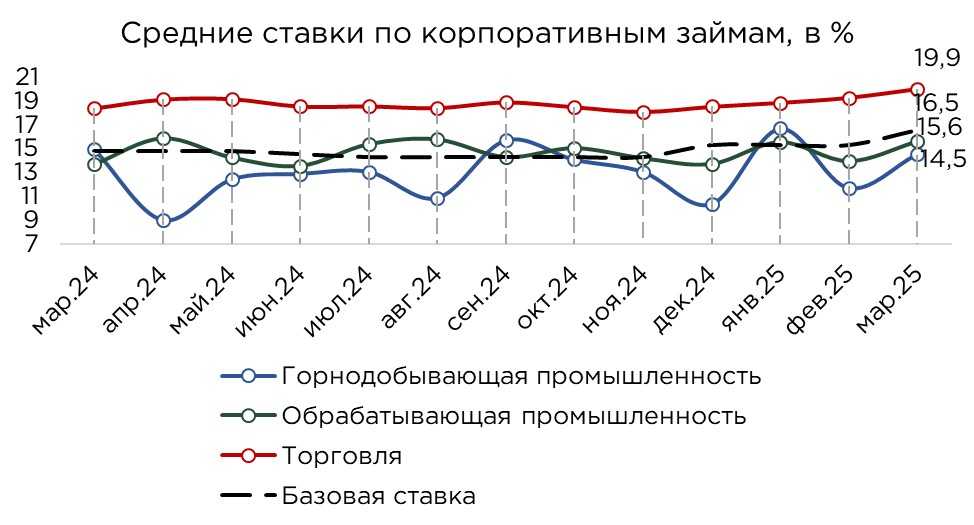 корп-кредиты-03.25-3.jpg