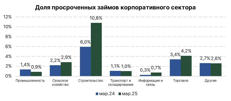 корп-кредиты-03.25-4.jpg