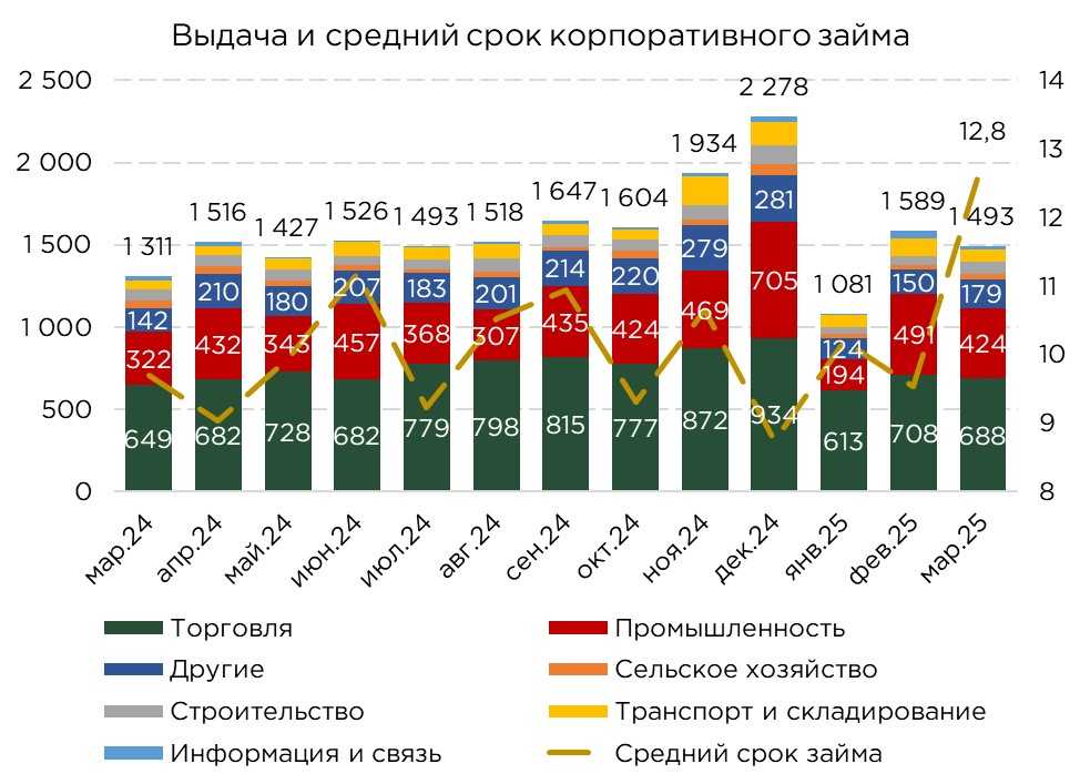 корп-кредиты-03.25-5.jpg