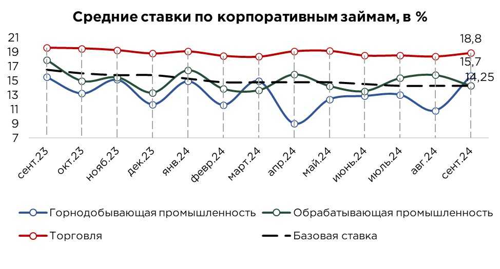 корп-кредиты-09-3.jpg