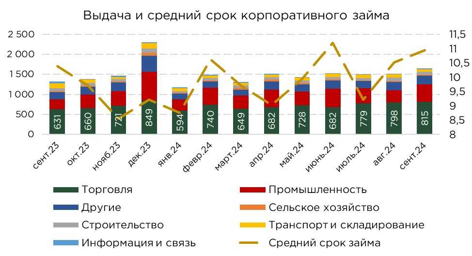 корп-кредиты-09-5.jpg