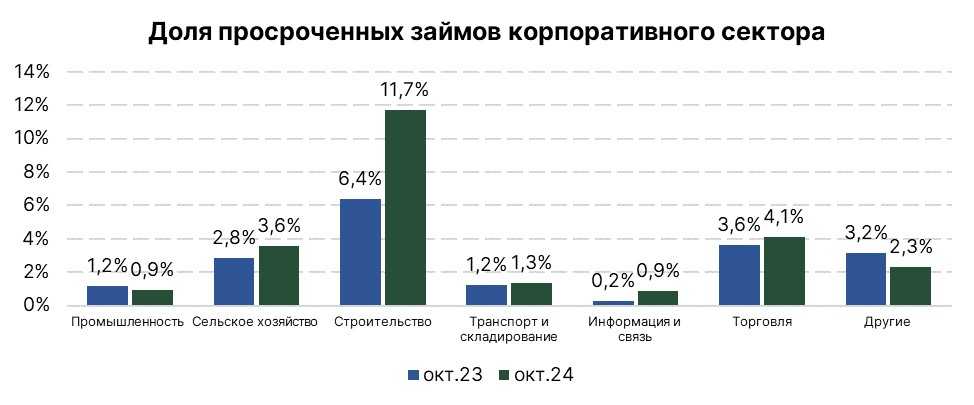 корп-кредиты-10-3.jpg