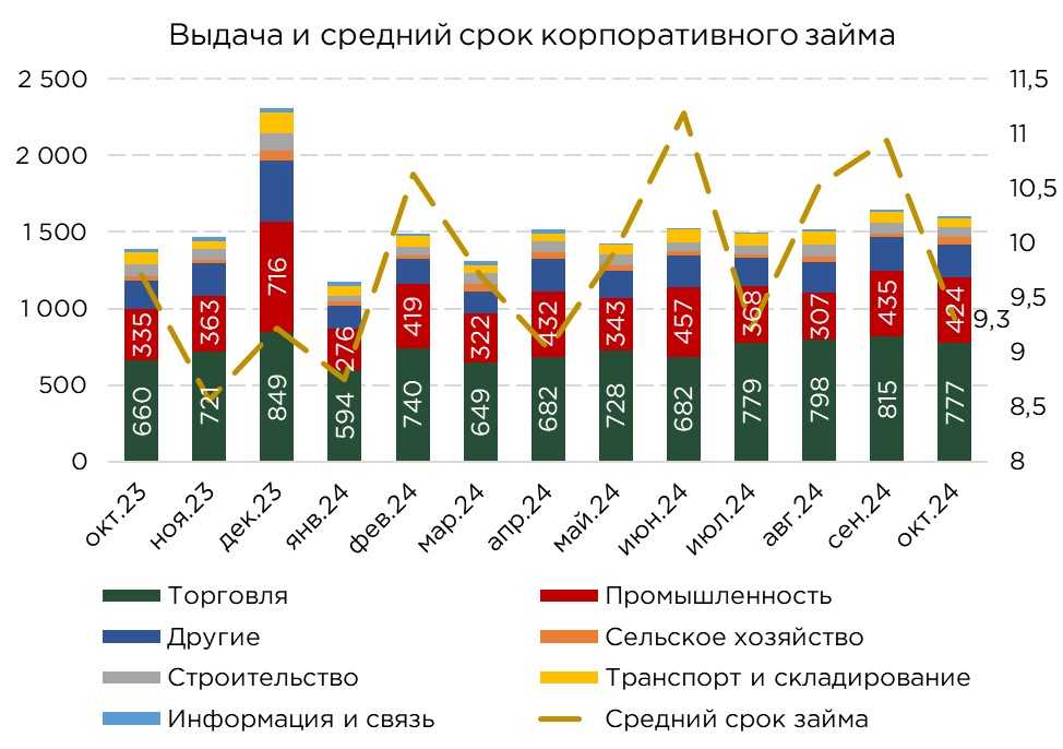 корп-кредиты-10-4.jpg