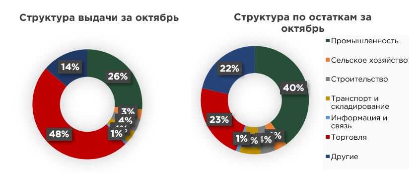 корп-кредиты-10-5.JPG