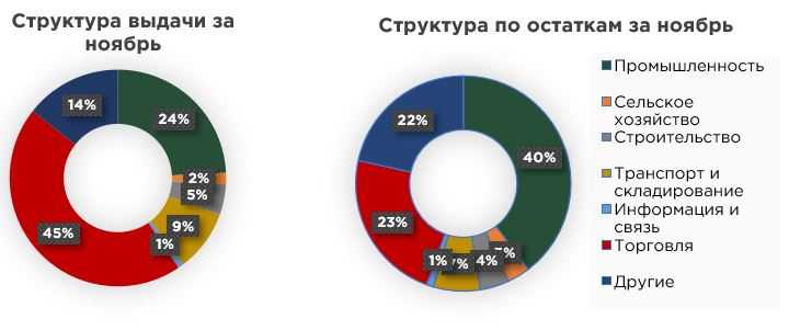 корп.кредиты-24.11-0.JPG