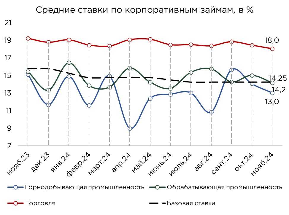 корп.кредиты-24.11-2.jpg