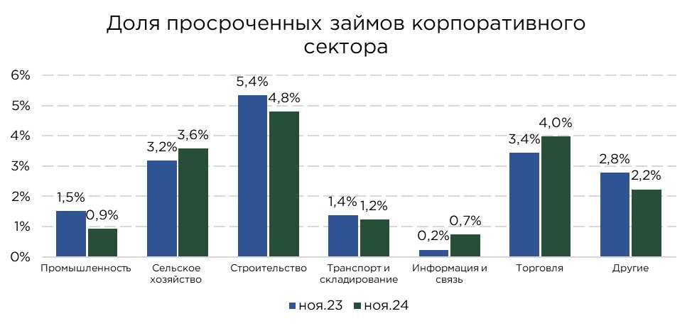 корп.кредиты-24.11-3.jpg