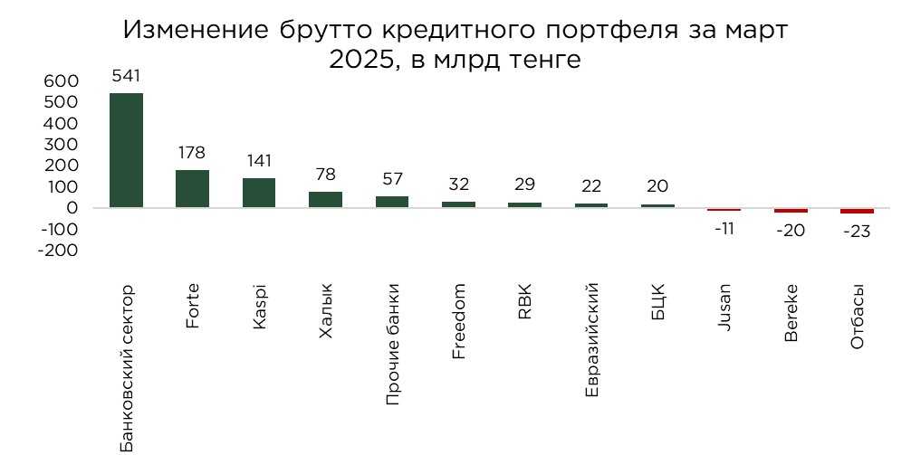кредиты-бву-03.25-1.jpg