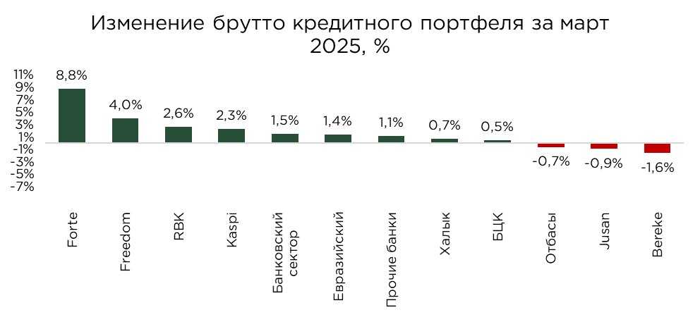 кредиты-бву-03.25-2.jpg