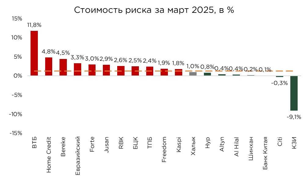 кредиты-бву-03.25-4.jpg