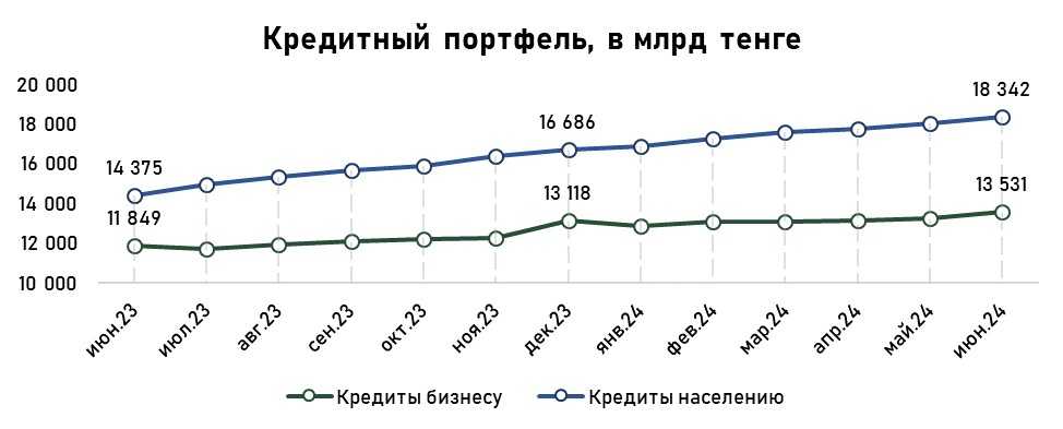 кредиты-июль-1.jpg