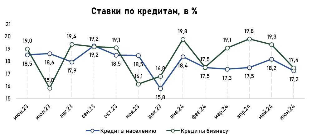 кредиты-июль-2.jpg