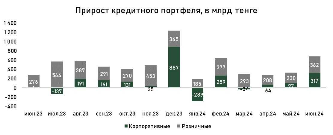 кредиты-июль-3.jpg