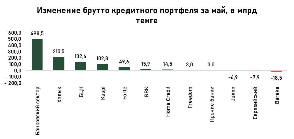 кредиты-май1.jpg