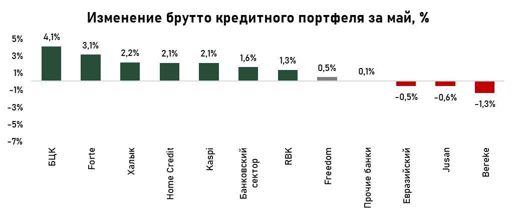 кредиты-май2.jpg