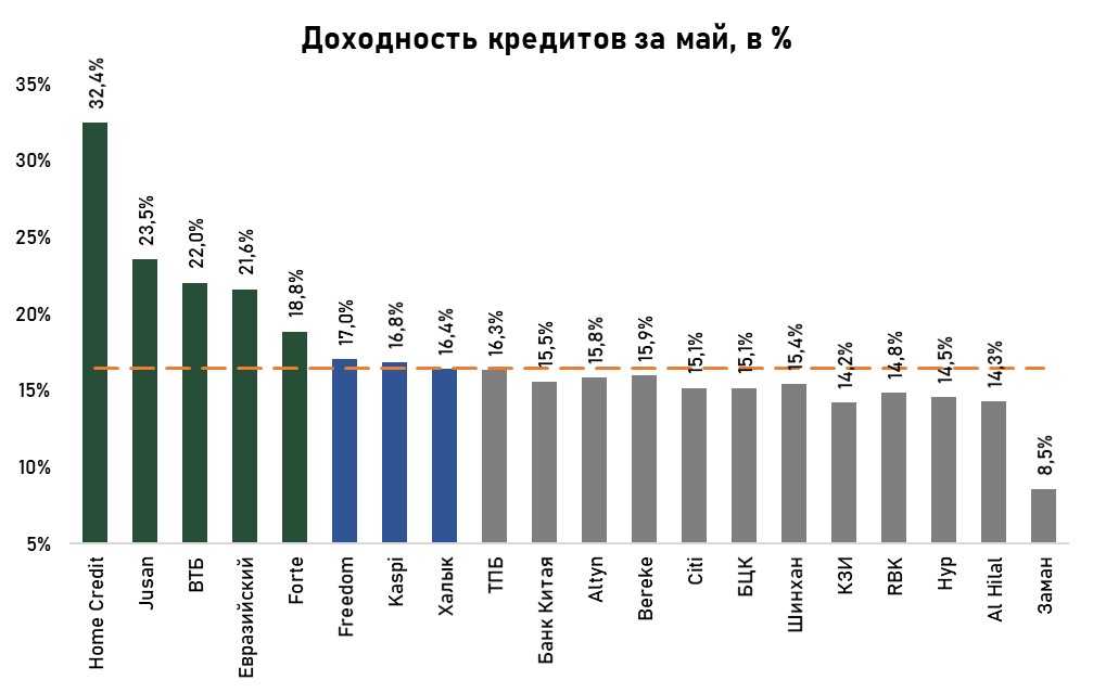 кредиты-май5.jpg