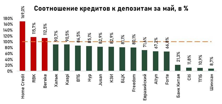 кредиты-май6.jpg