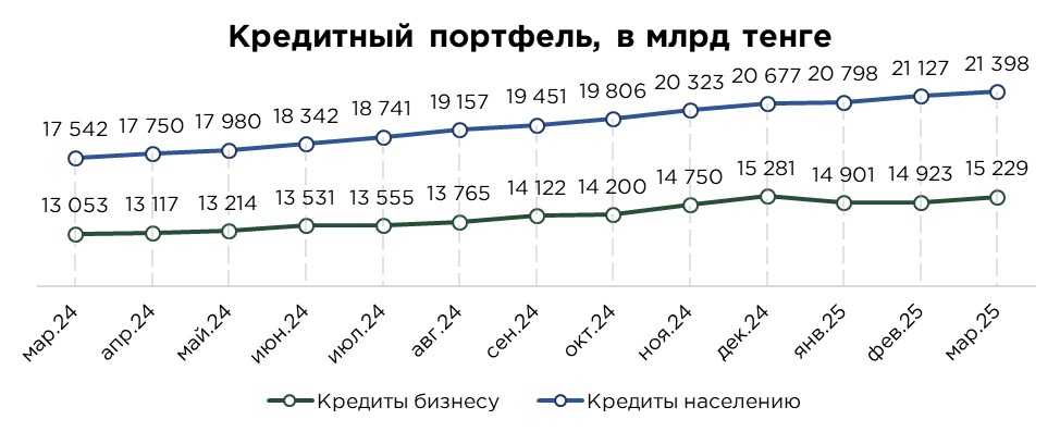 кредиты-общие-03.25-1.jpg
