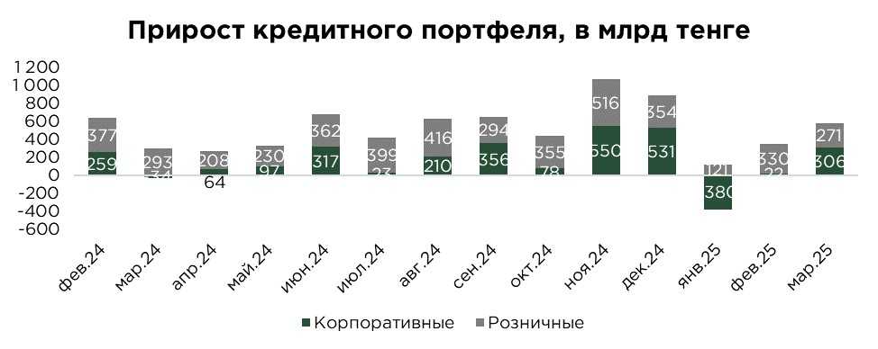 кредиты-общие-03.25-2.jpg