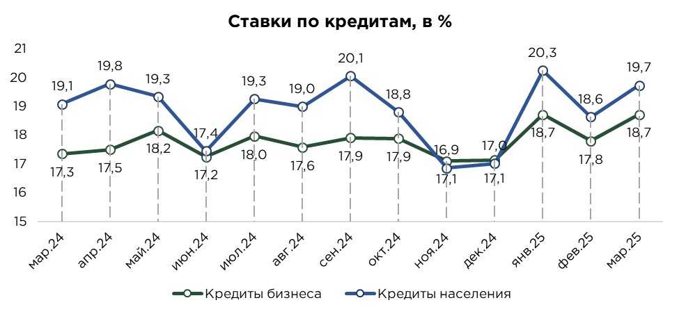 кредиты-общие-03.25-3.jpg