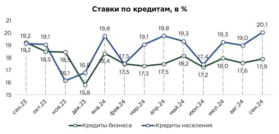 кредиты-сентябрь-3.jpg