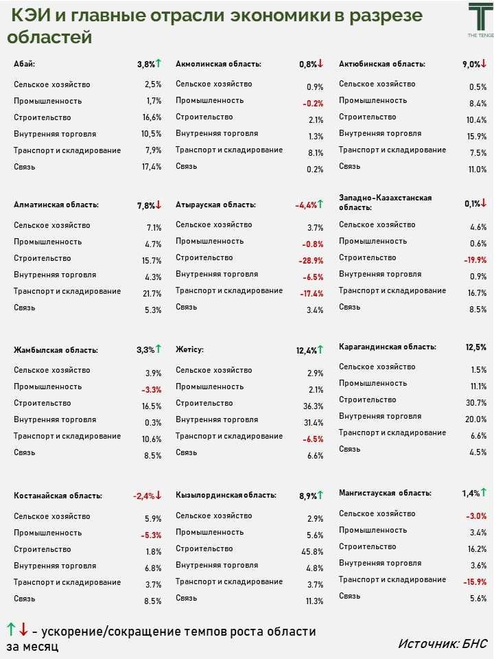 кэи-регион-июль-1.JPG