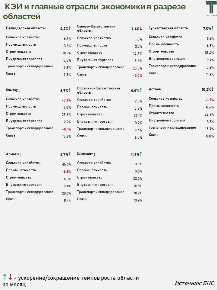 кэи-регион-июль-2.JPG