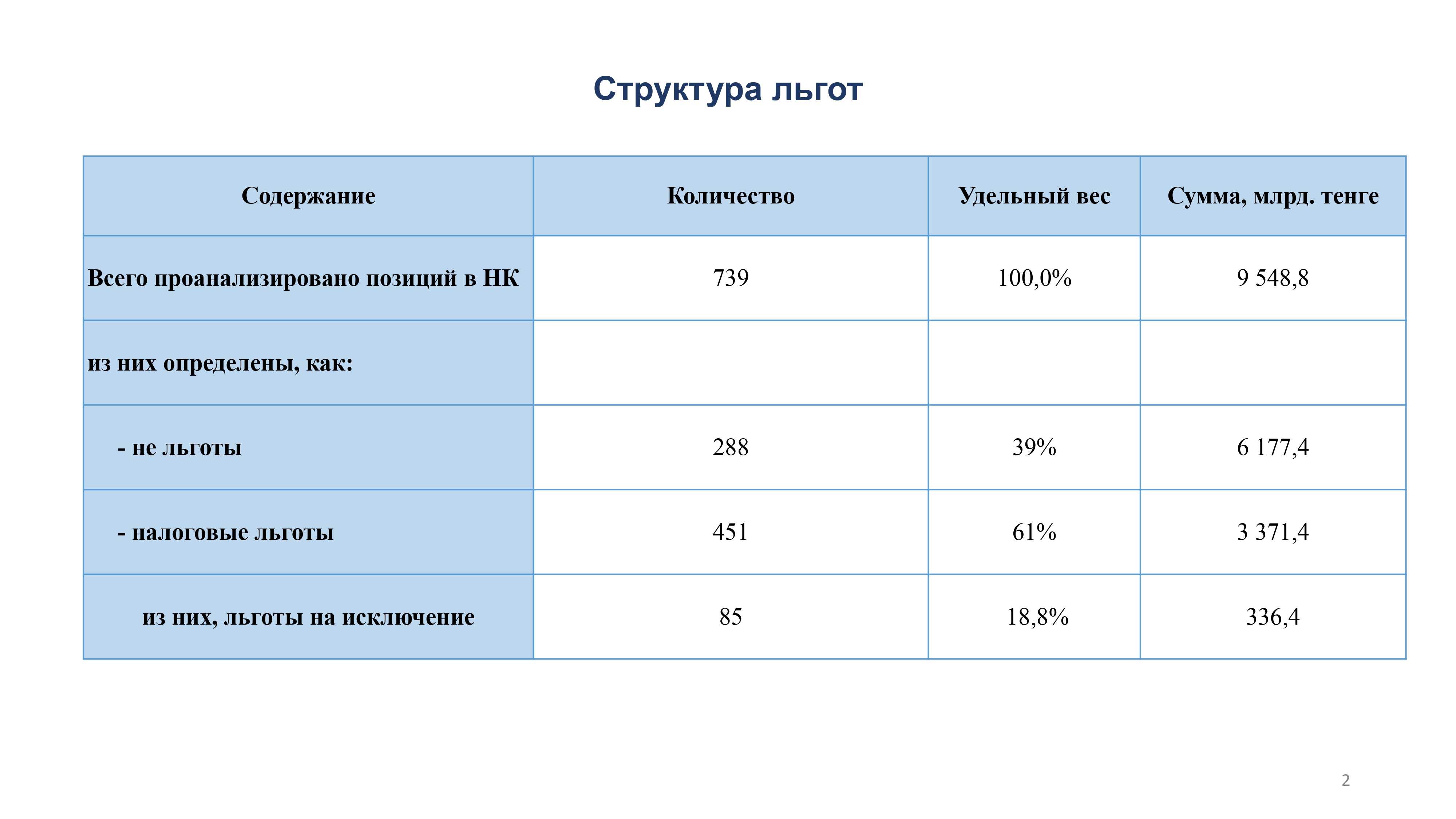 льготы совещ на 11.06 финал_page-0002.jpg