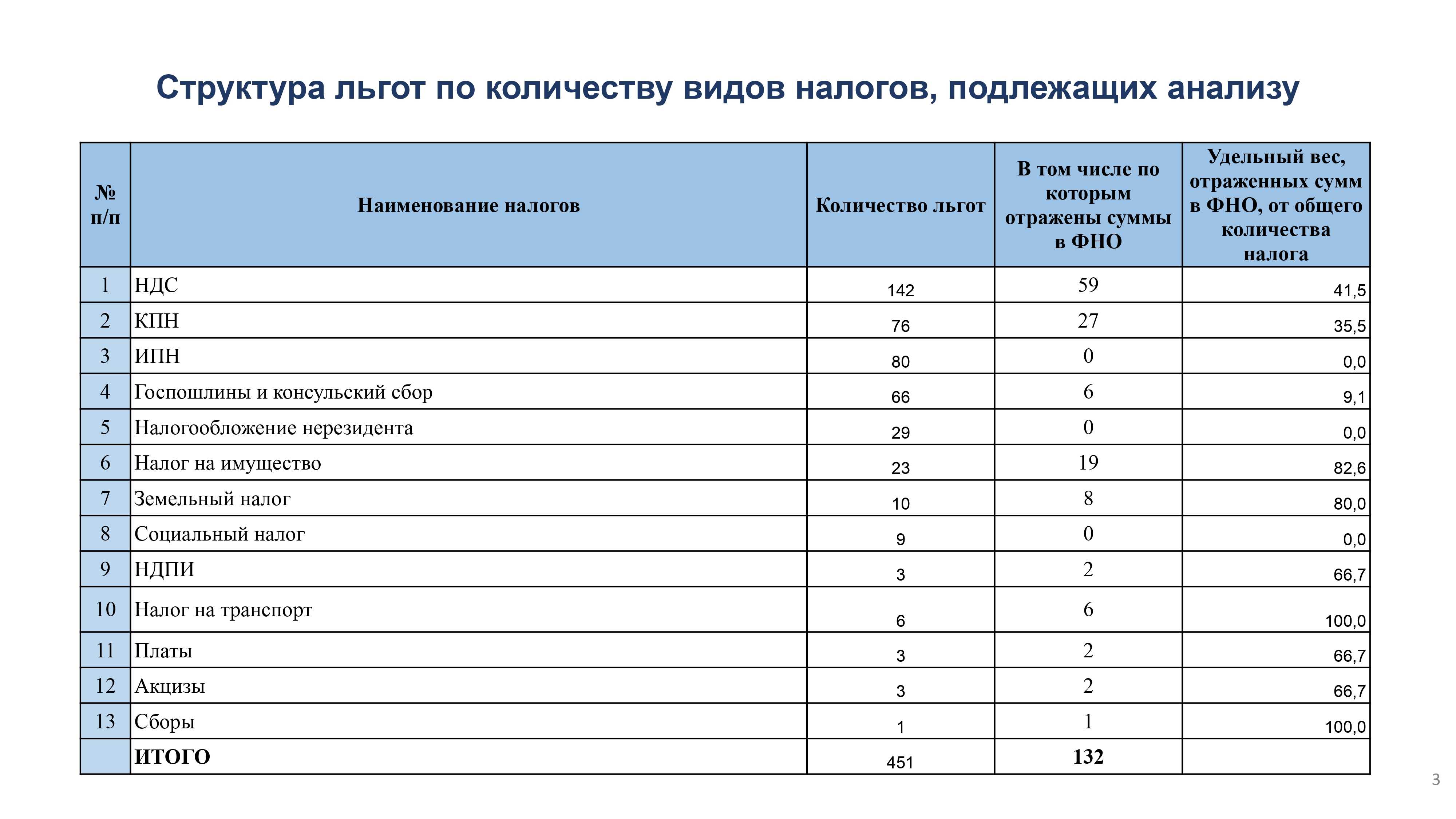 льготы совещ на 11.06 финал_page-0003.jpg