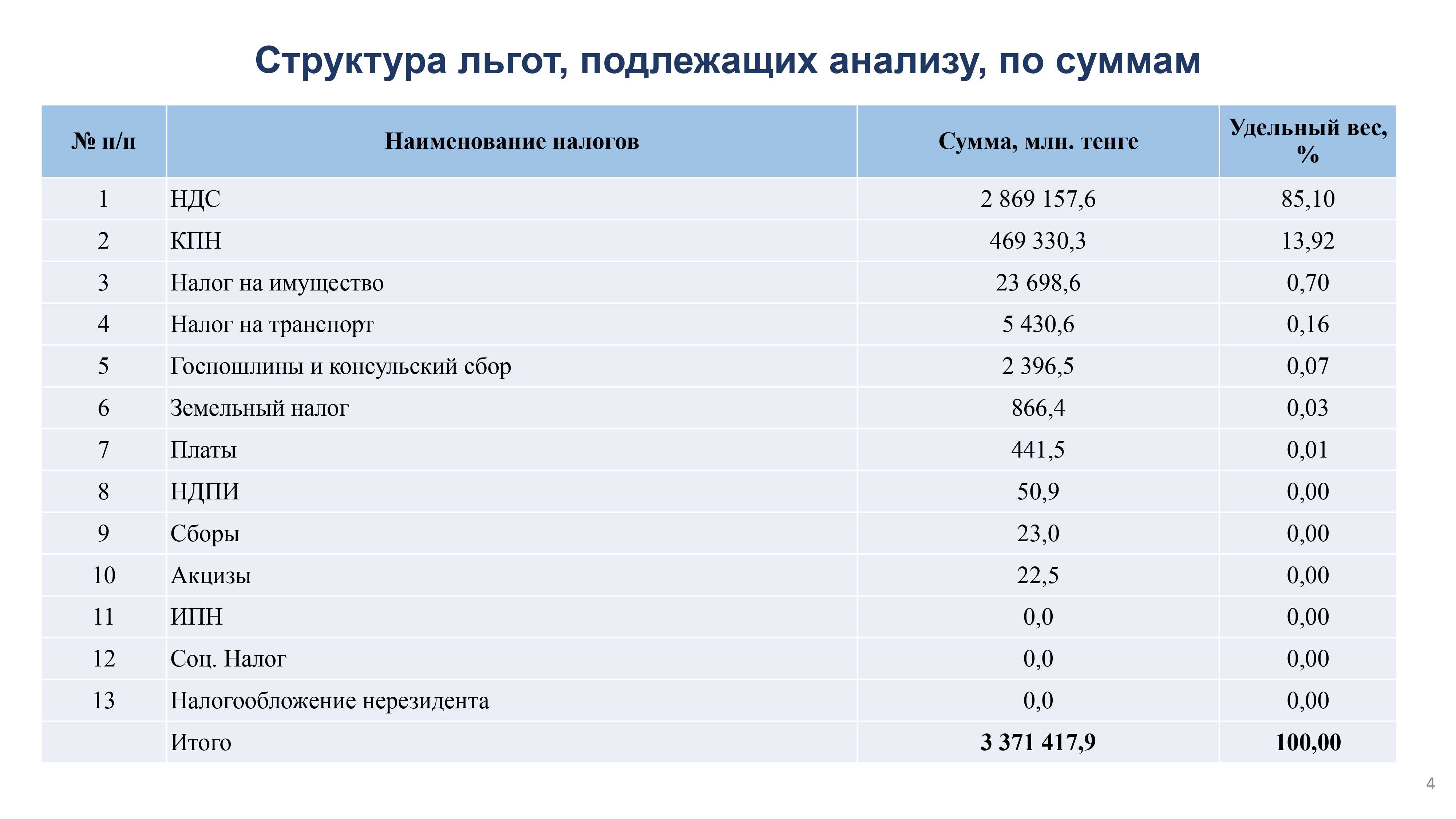 льготы совещ на 11.06 финал_page-0004.jpg