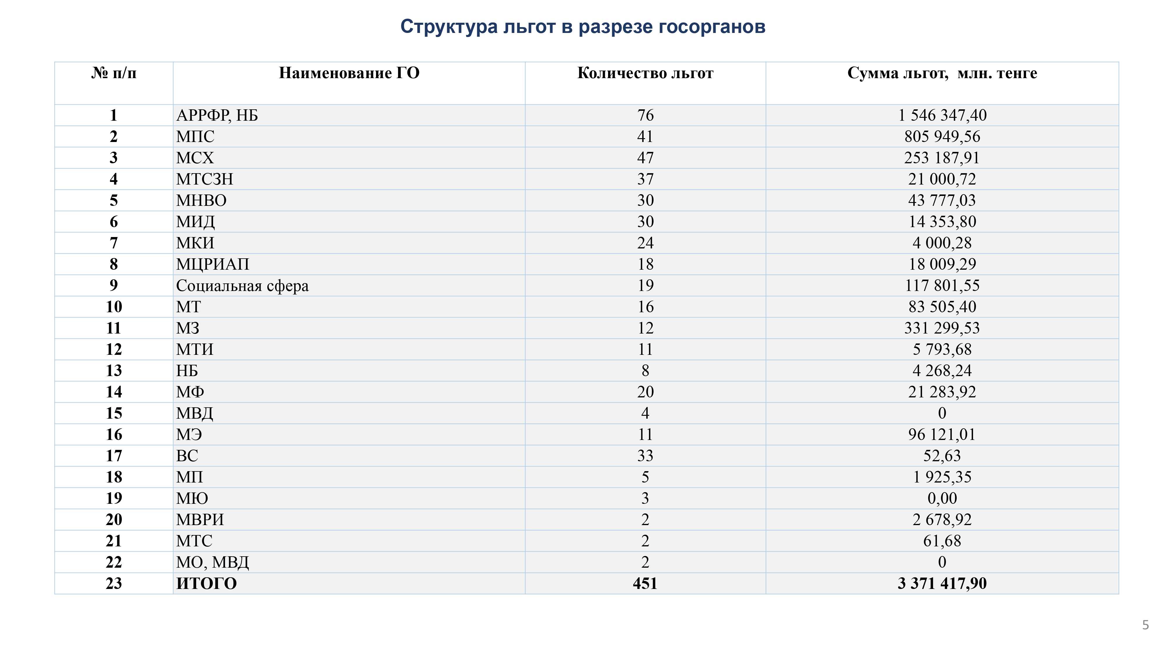 льготы совещ на 11.06 финал_page-0005.jpg