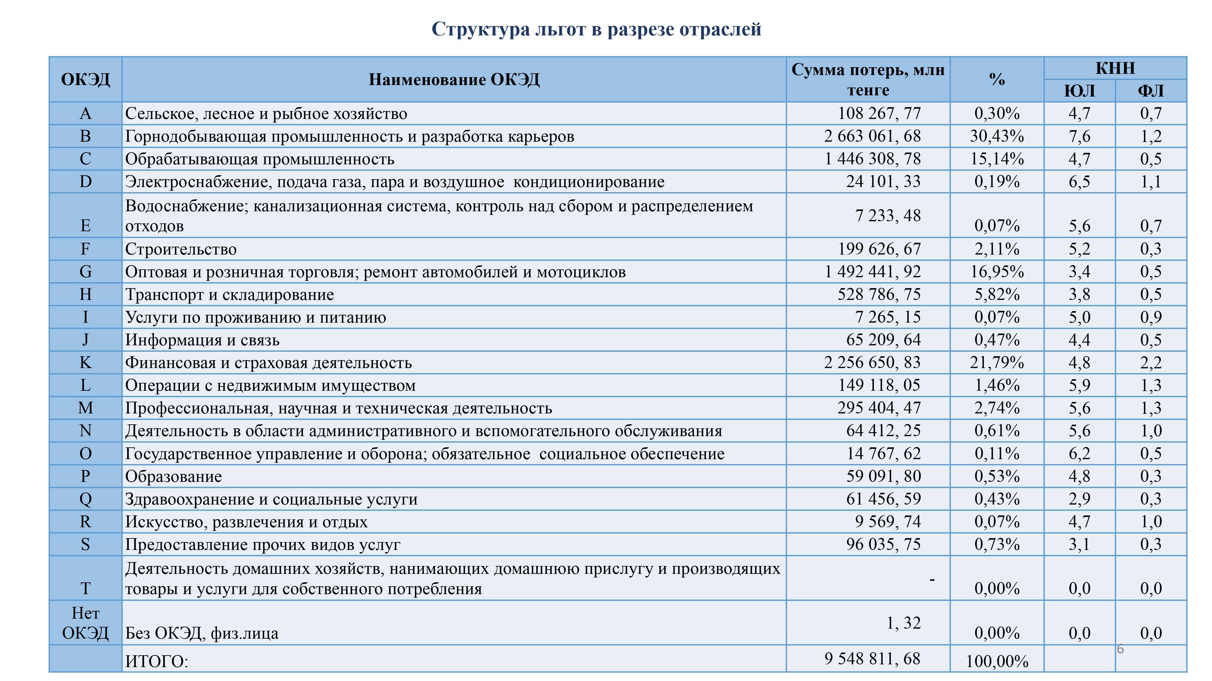 льготы совещ на 11.06 финал_page-0006.jpg