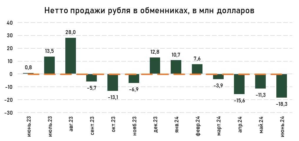 обмен-июнь-2.jpg