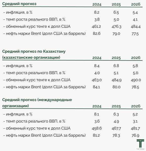 прогнозы-август-1.jpg