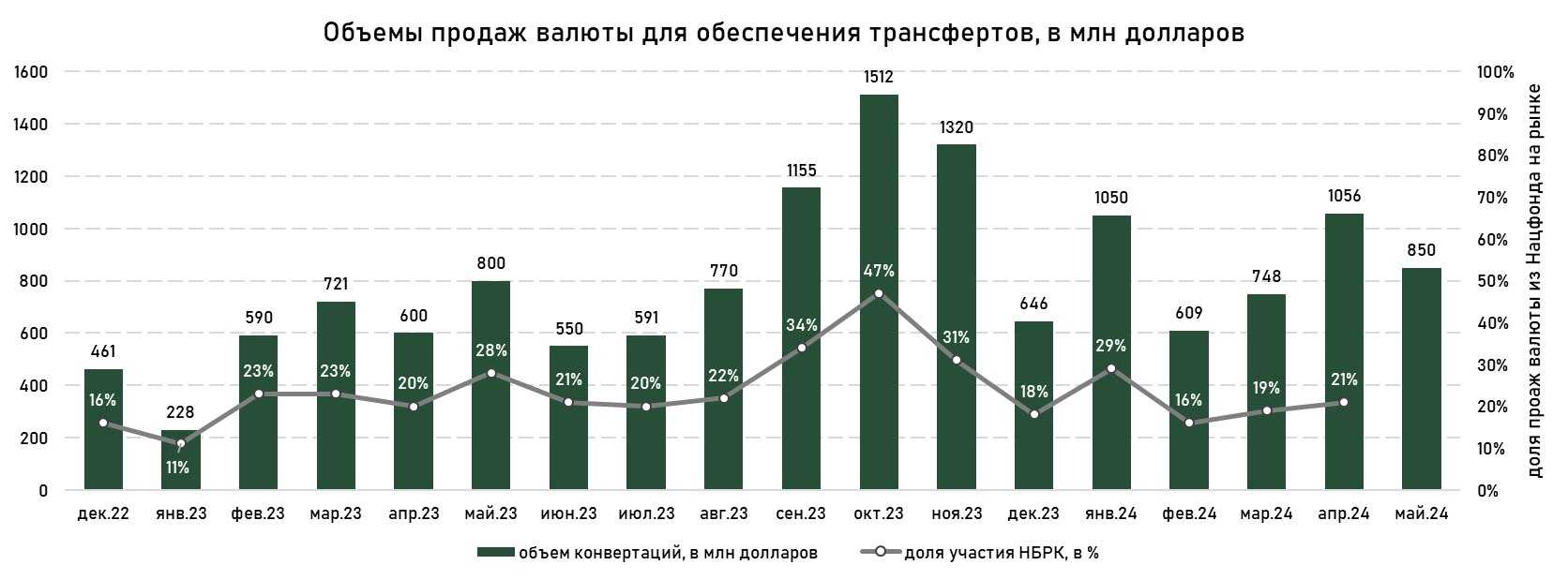 продажи.jpg