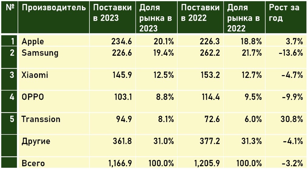 смартфоны 3.jpeg