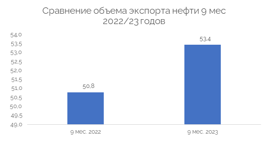 сравнение экспорта 2023.png