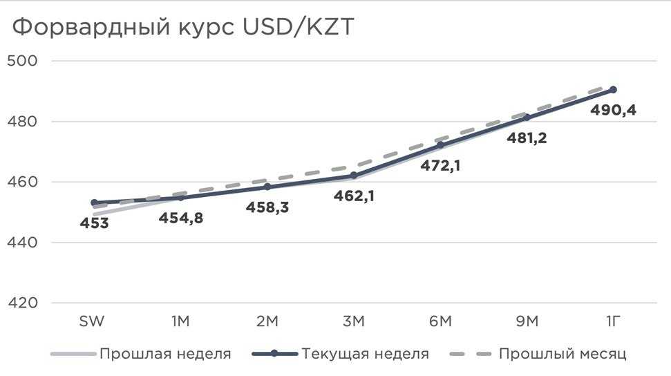 форвардный курс_2024-03-22_18-49-08.jpg