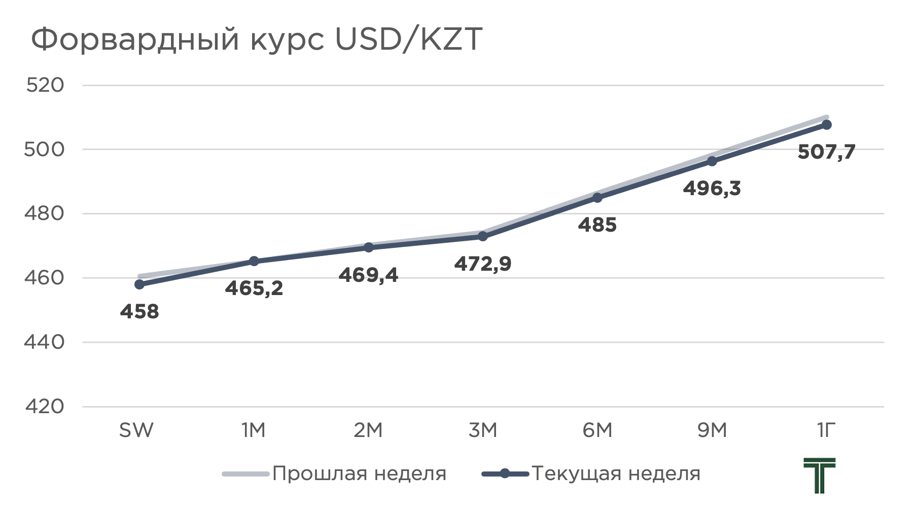 форвард.jpg